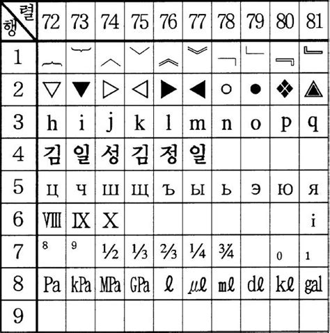 알파벳 특수문자